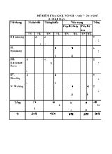 Đề kiểm tra chất lượng Tiếng anh lớp 7 - Năm học 2016-2017 - Trường THCS Thái Bình